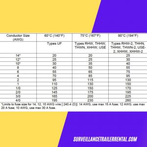 Do you need a fuse between the solar panel and the charge controller?